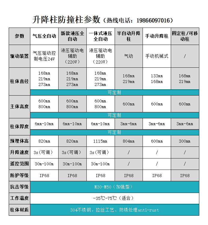 參數(shù)